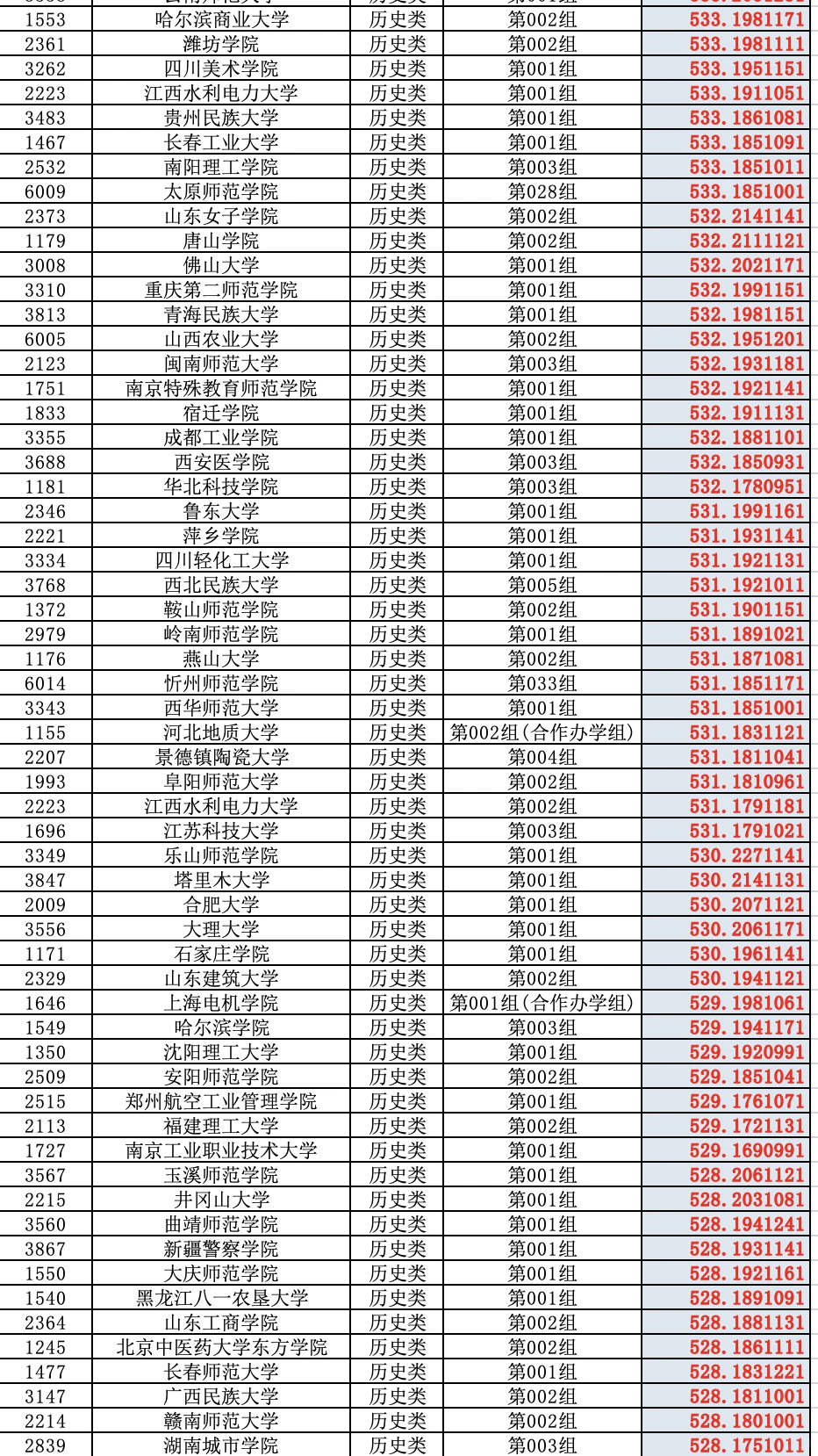 2025高考山西省普通批（历史类）投档分数线