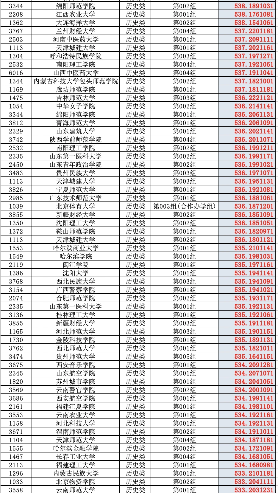 2025高考山西省普通批（历史类）投档分数线