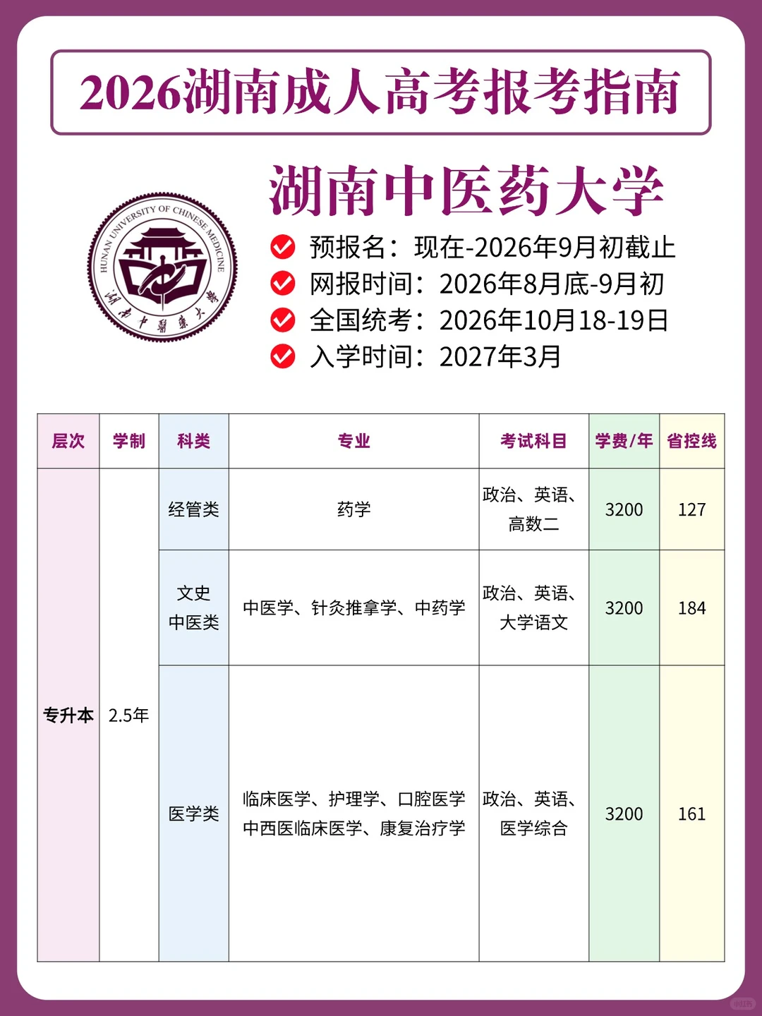 26湖南成考|湖南中医药大学专业分数线指南