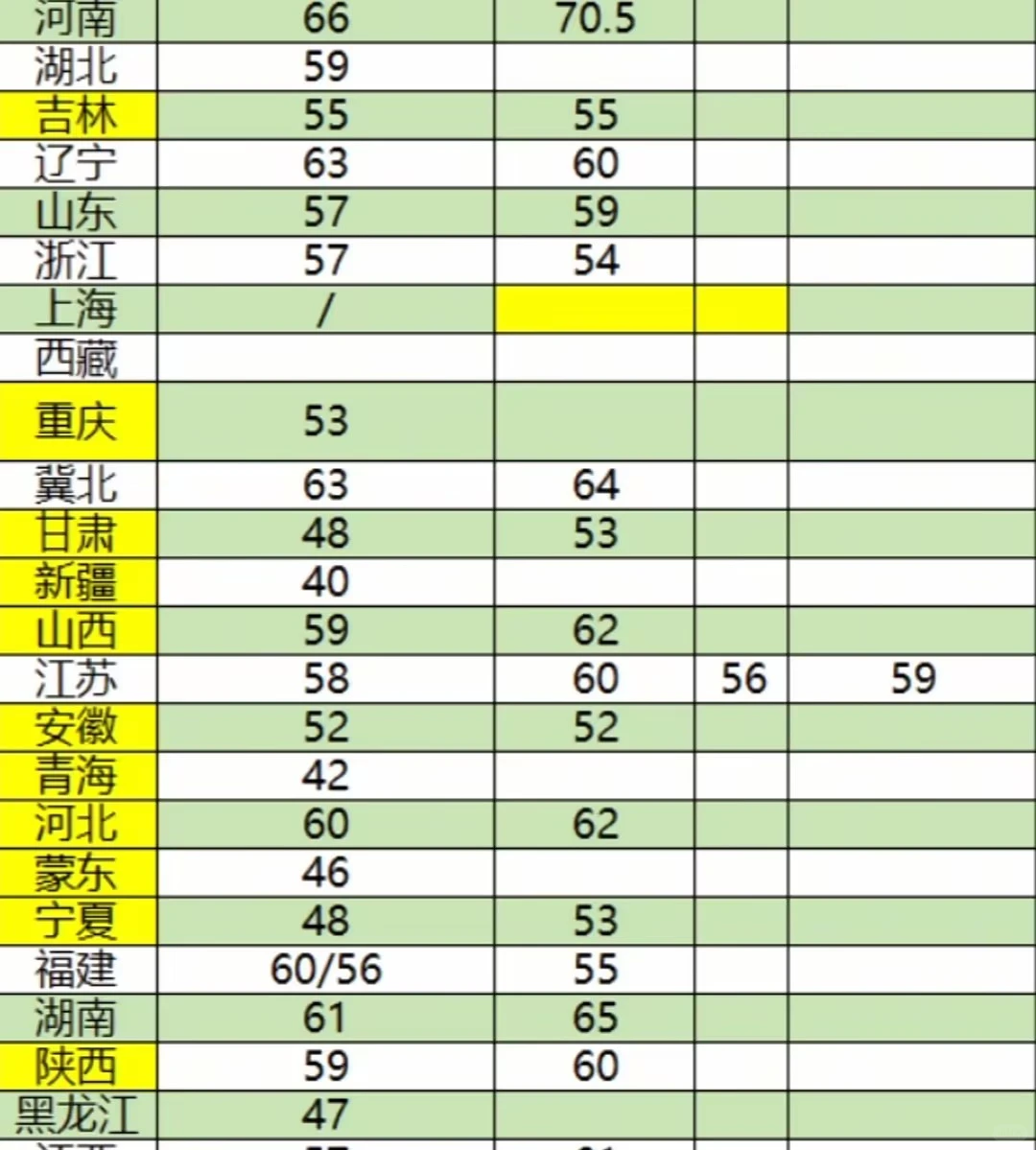 国家电网进面分数线（完整版）