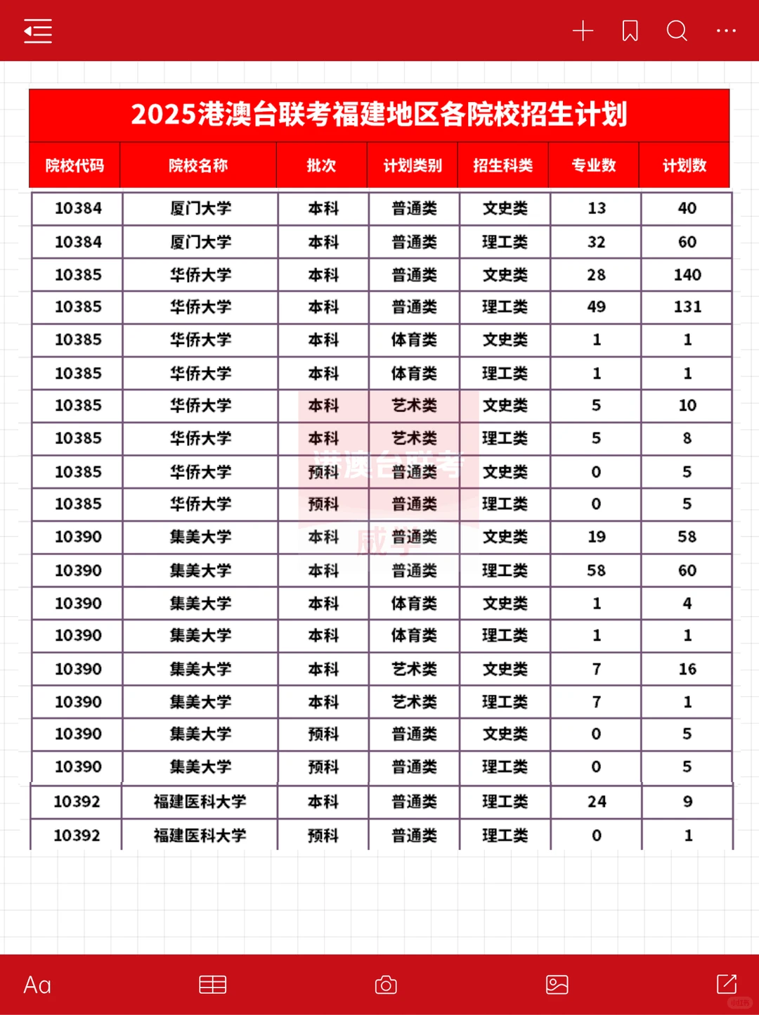 25港澳台联考福建地区招生计划及录取分数线