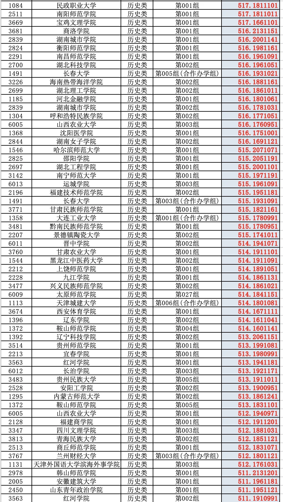 2025高考山西省普通批（历史类）投档分数线