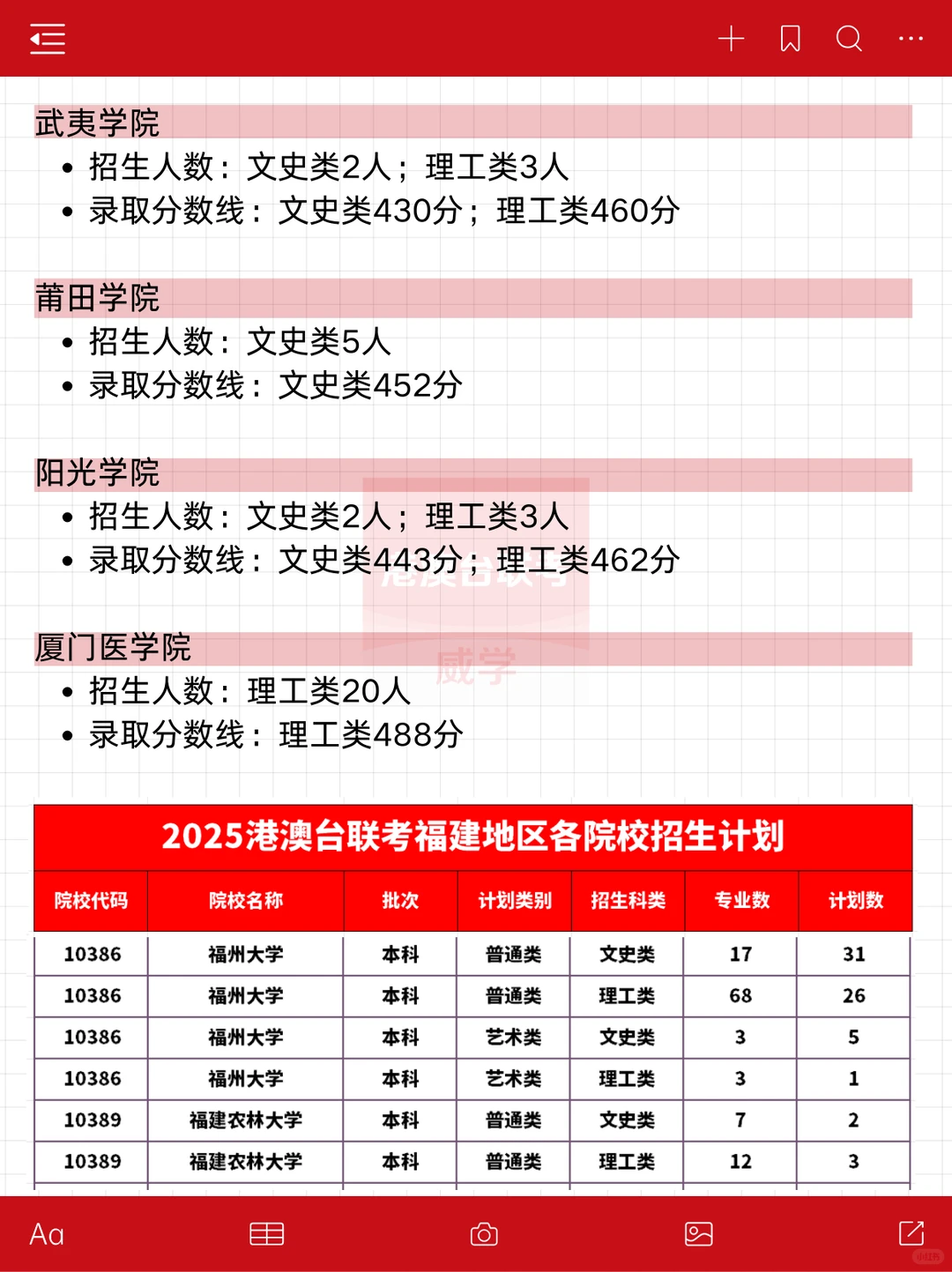 25港澳台联考福建地区招生计划及录取分数线