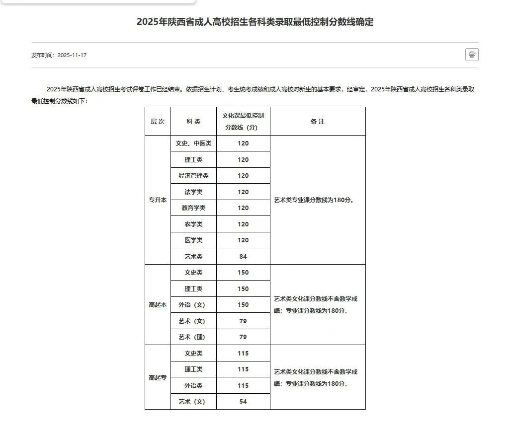 陕西工业职业技术大学录取分数线