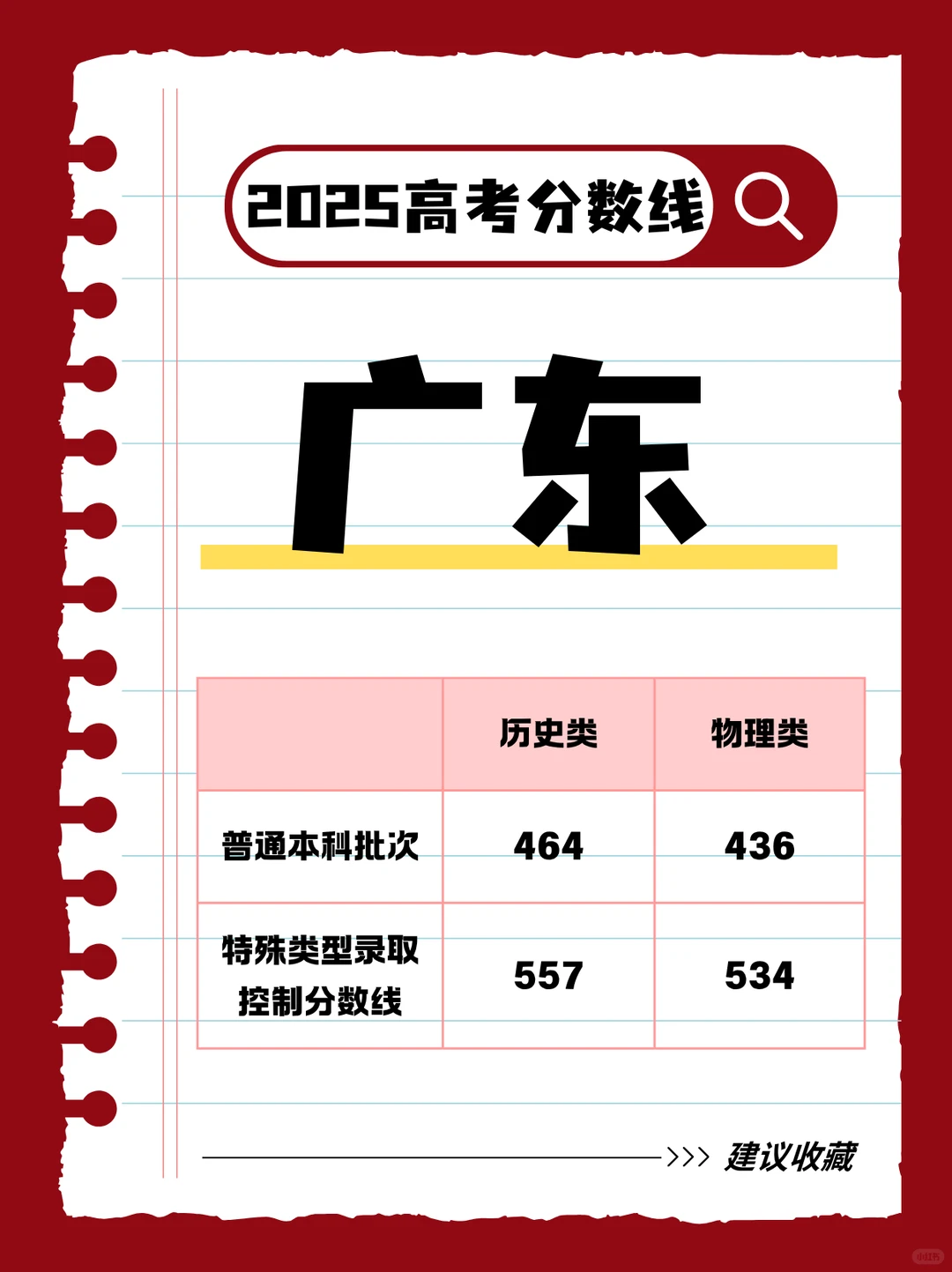家长们都要看看，2025年各地高考分数线汇总