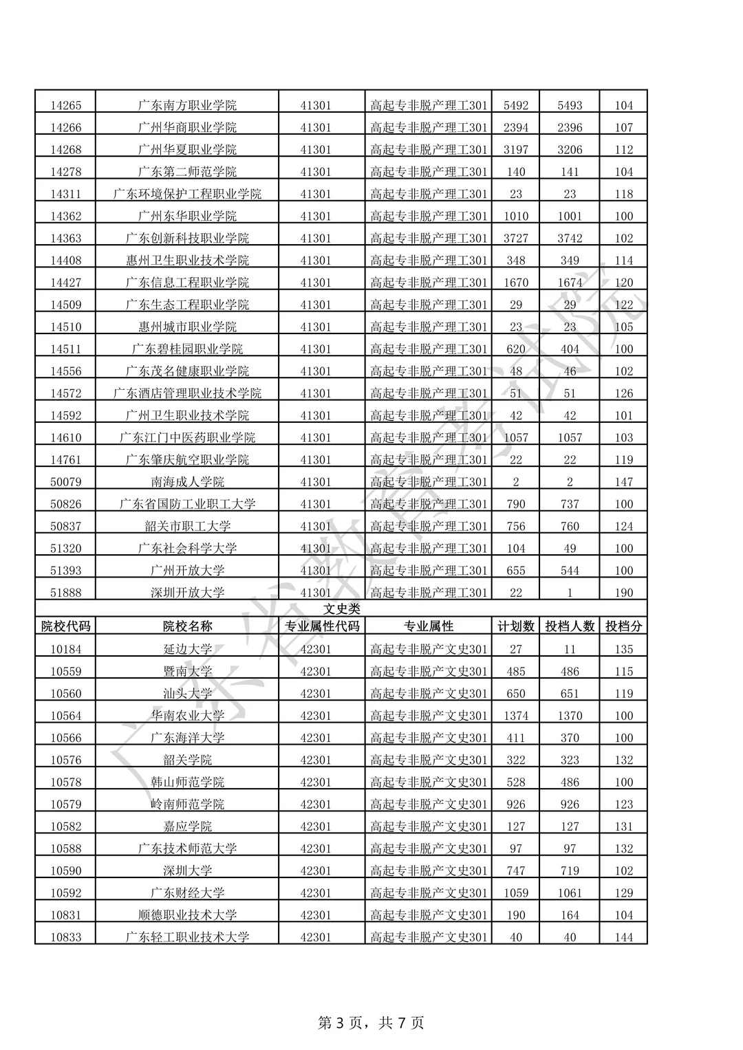 2025年成人高考高升专录取分数线已出