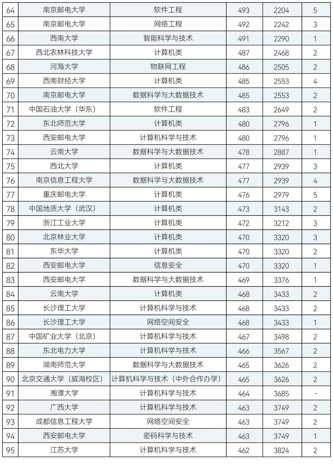 2024年计算机大类专业在青招生录取分数