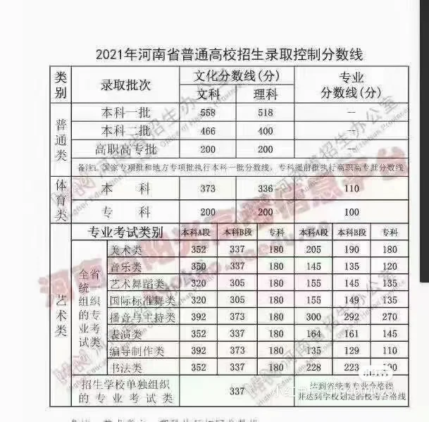 2021至2024四年高考录取分数线