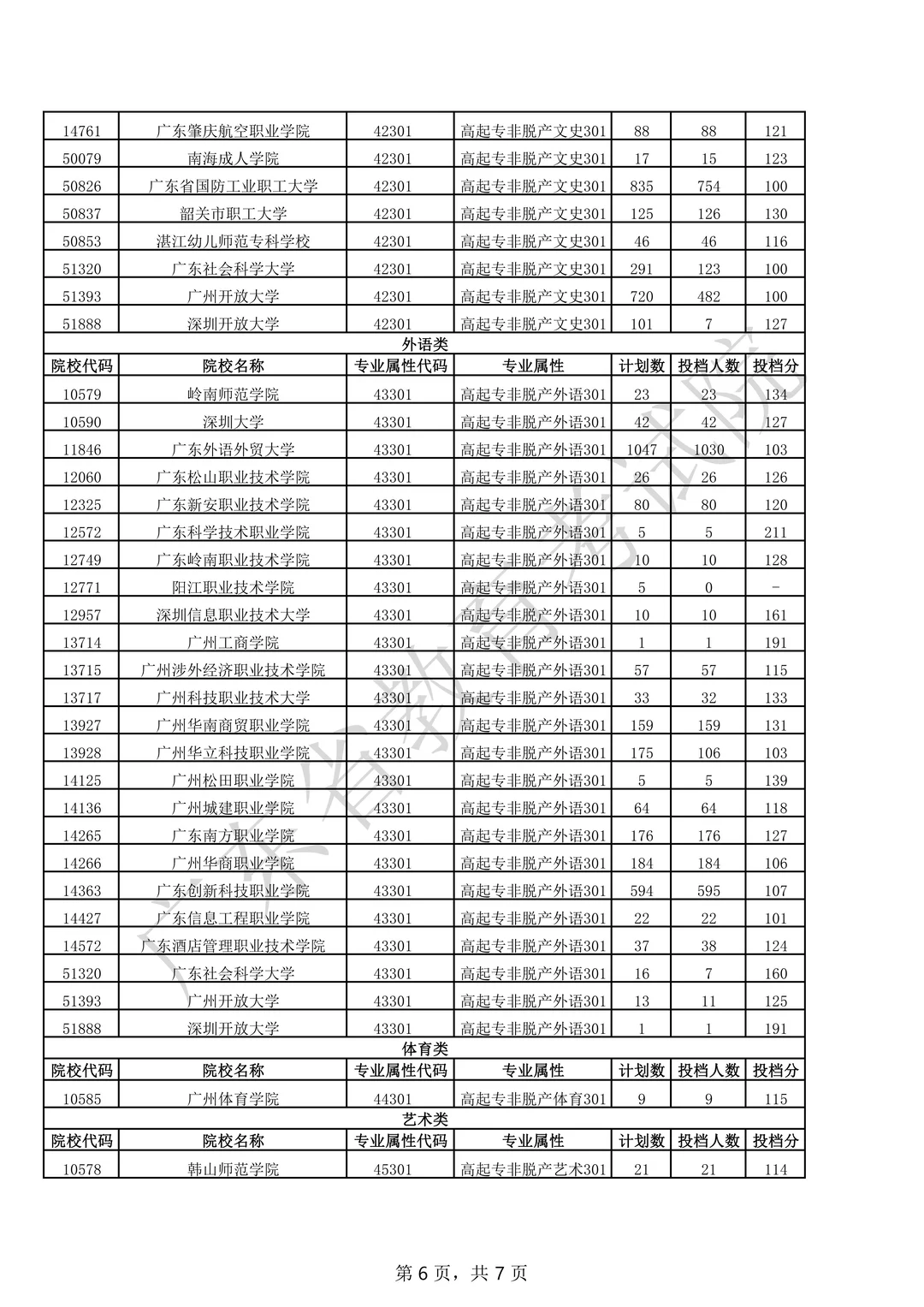2025年成人高考高升专录取分数线已出