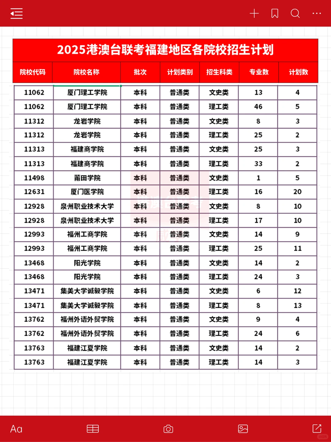25港澳台联考福建地区招生计划及录取分数线