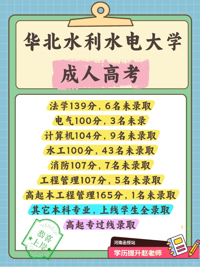 25成考华北水利水电录取分数线