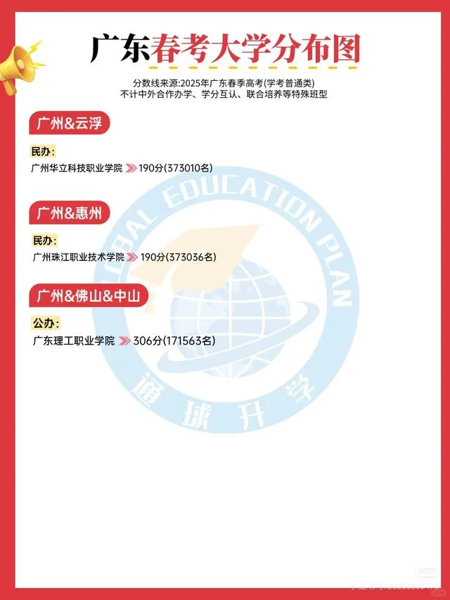 终于有人把广东春季高考分数线整理好了!