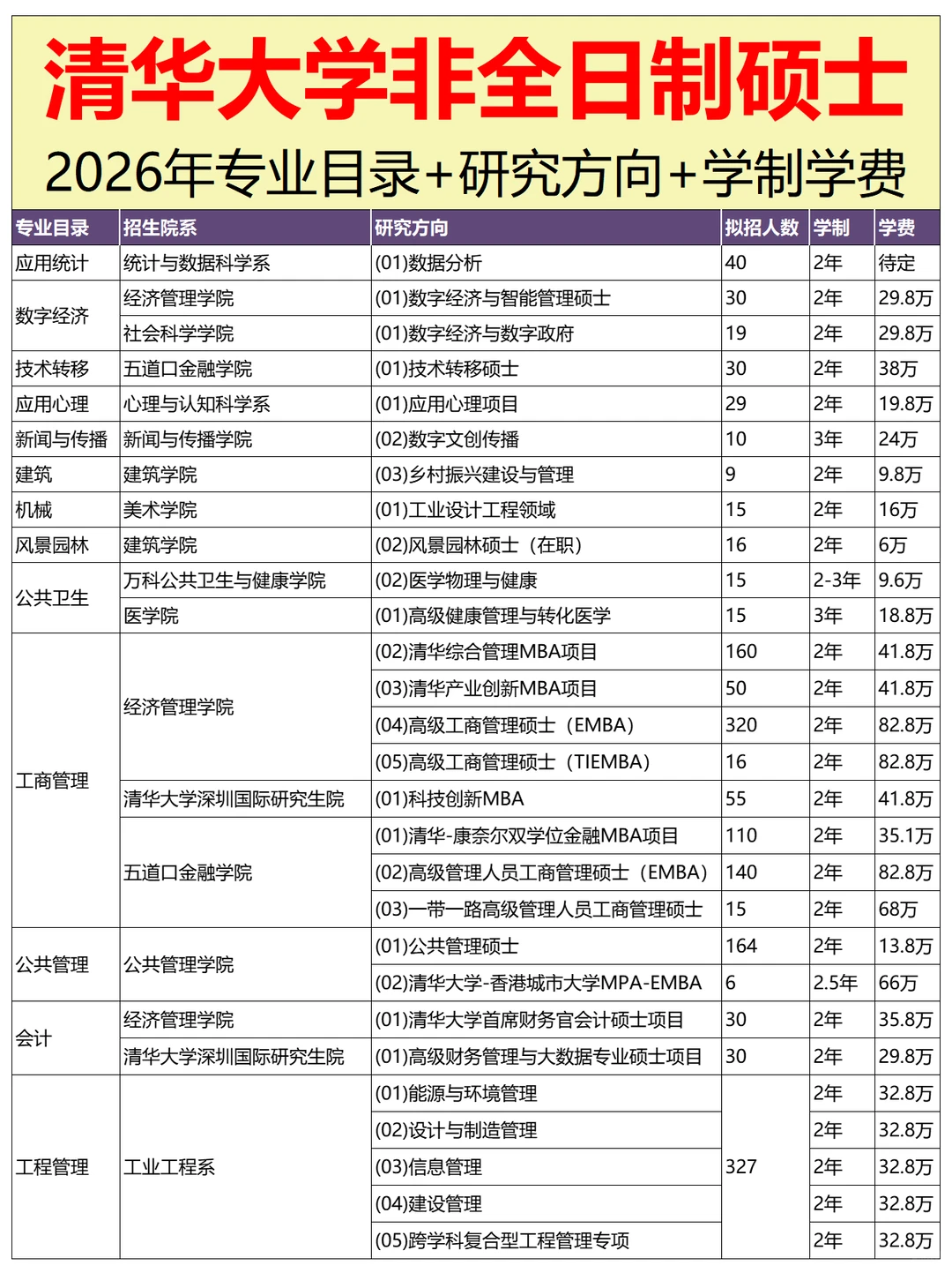 2026年清华大学非全日制研究生专业目录