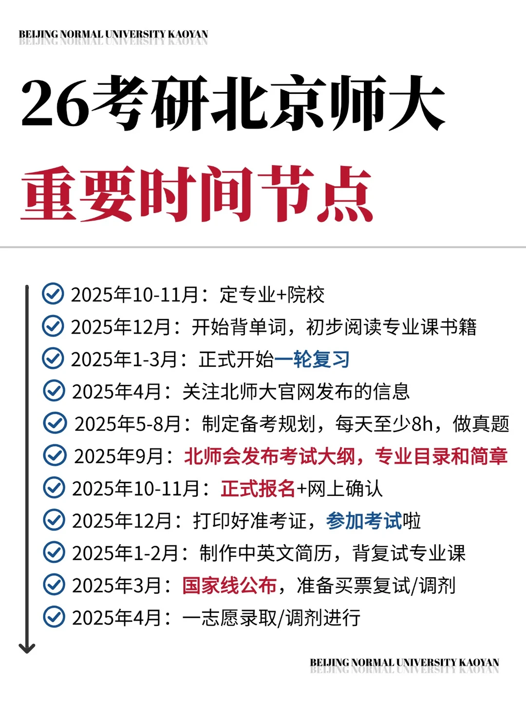 码住⭕北师大考研重要时间节点和必备网站