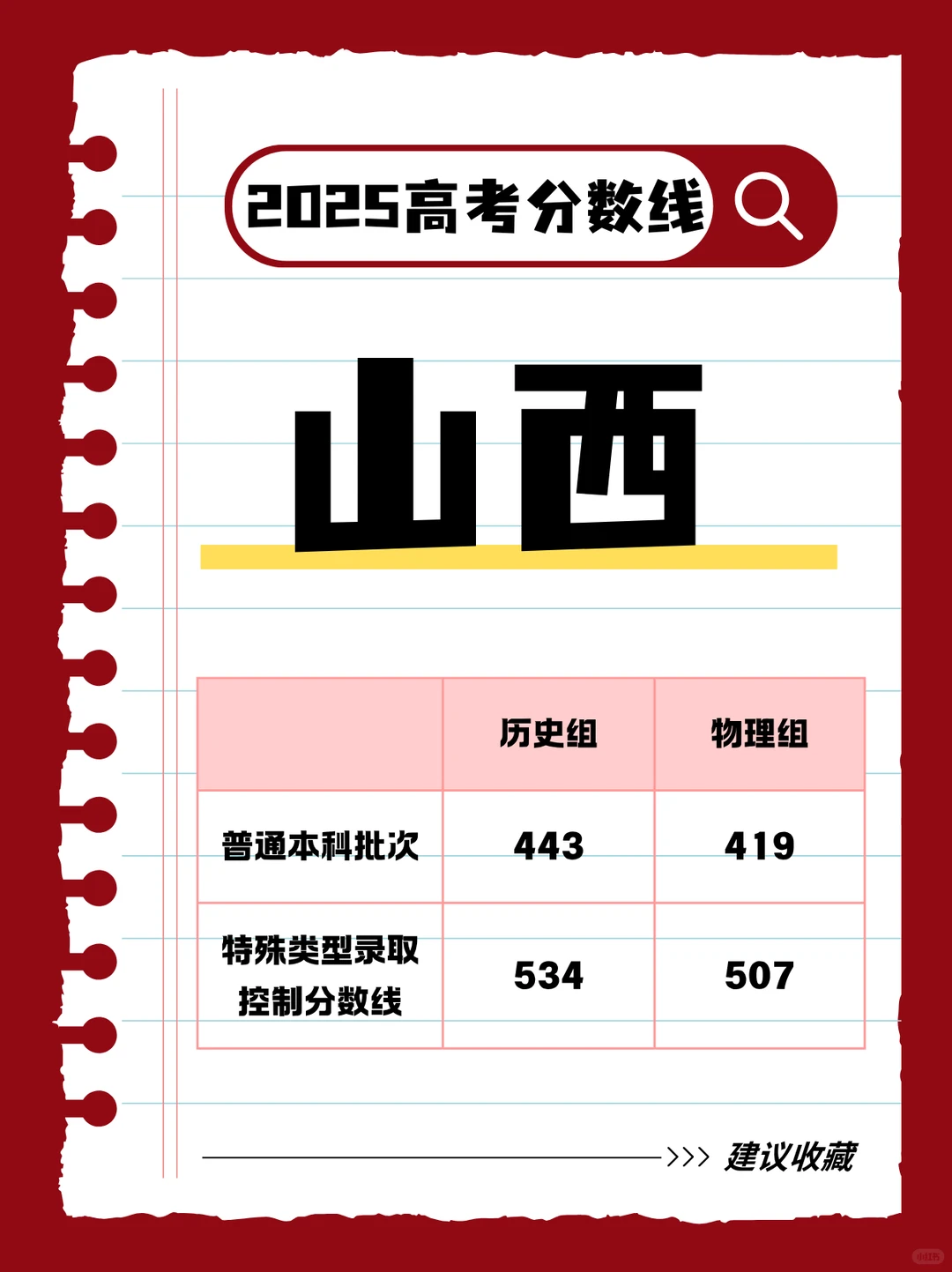 家长们都要看看，2025年各地高考分数线汇总