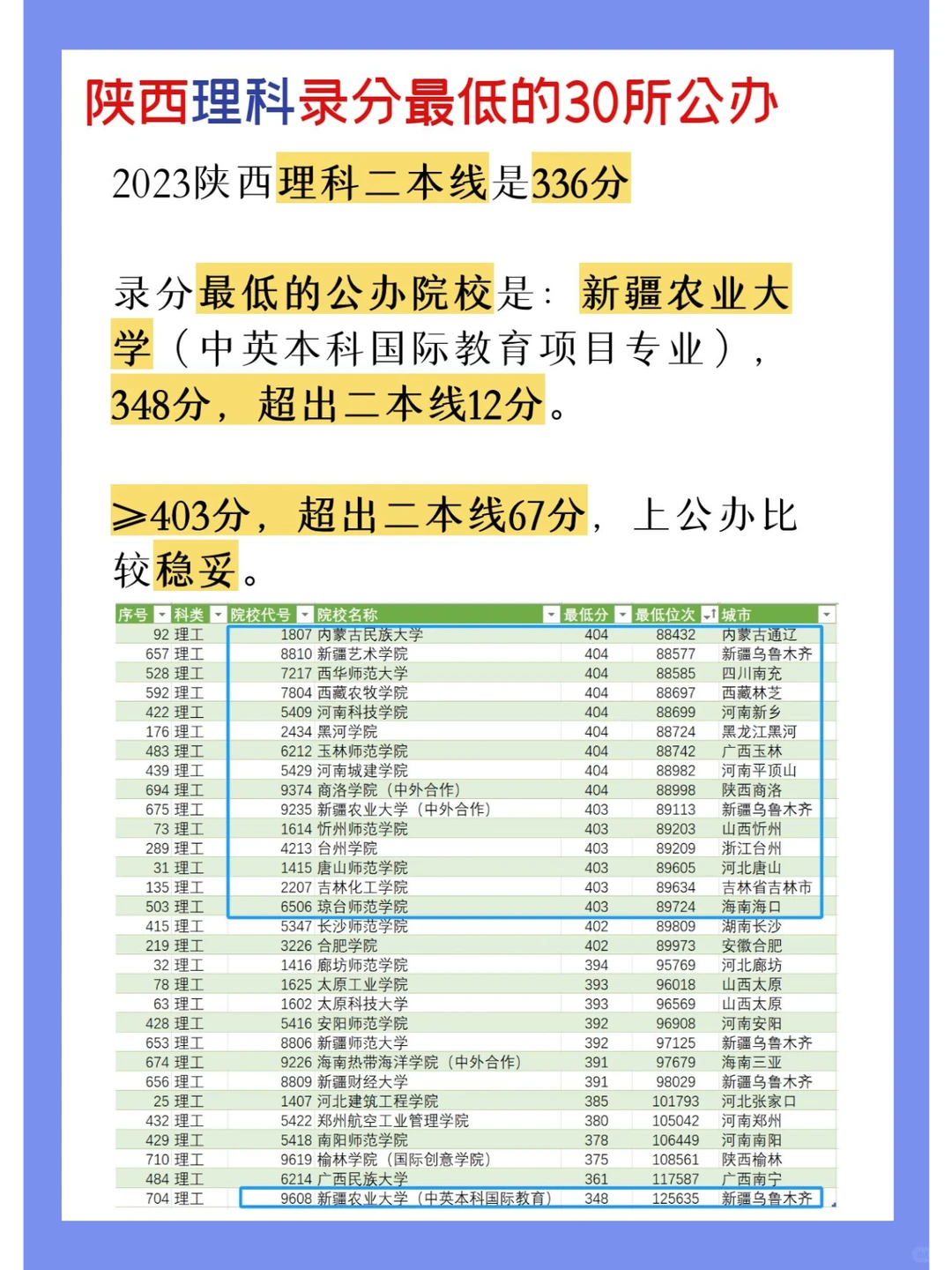 高考多少分才能上公办？答案让人出乎意料！