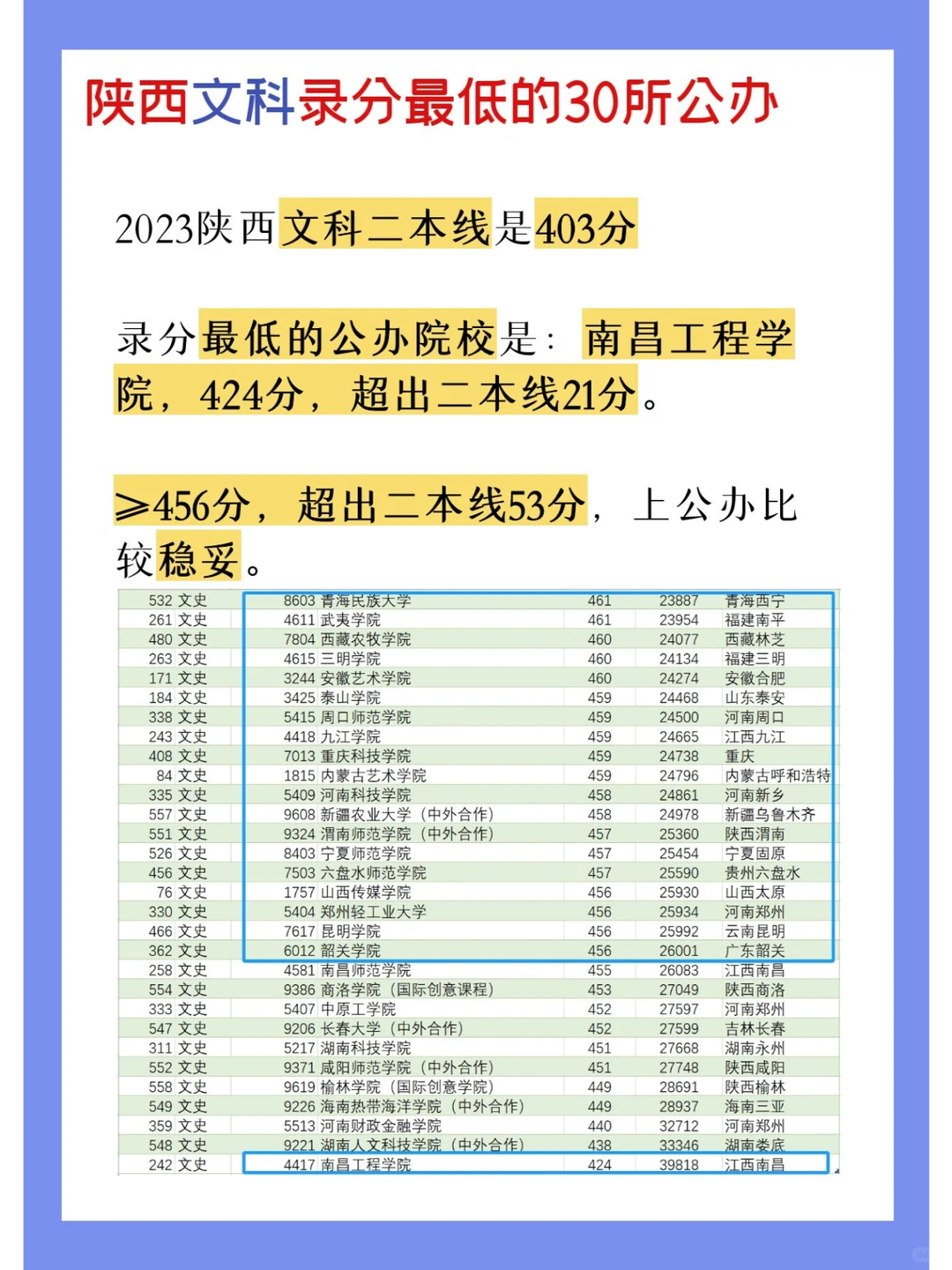 高考多少分才能上公办？答案让人出乎意料！