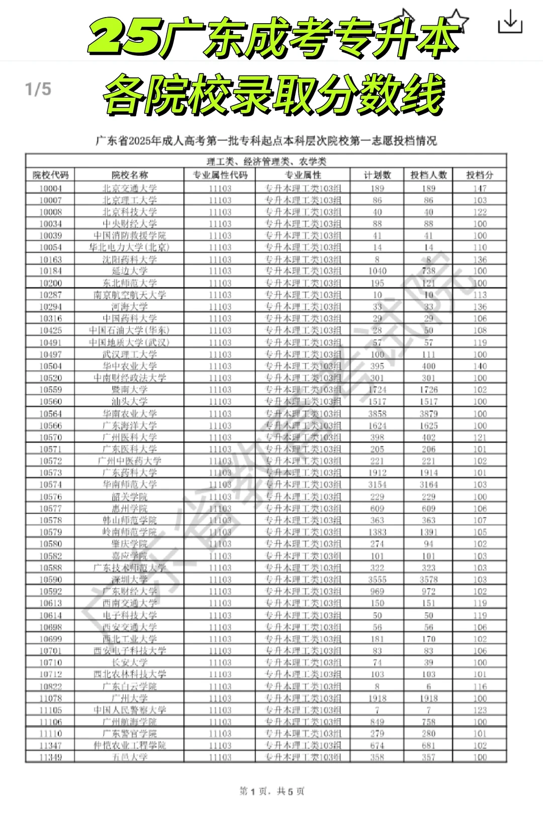 25广东成考专升本各院校录取分数线