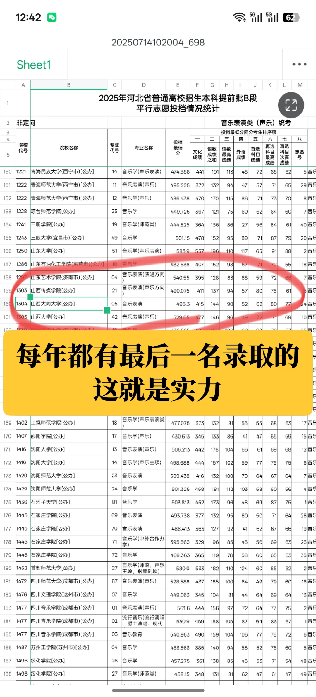 25年河北省提前批B段投档线已公布