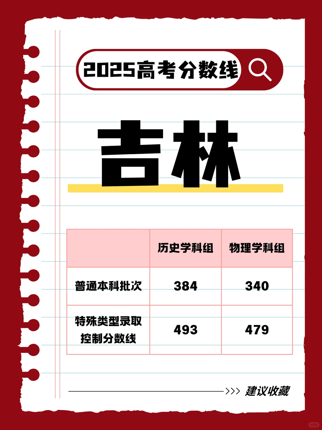 家长们都要看看，2025年各地高考分数线汇总
