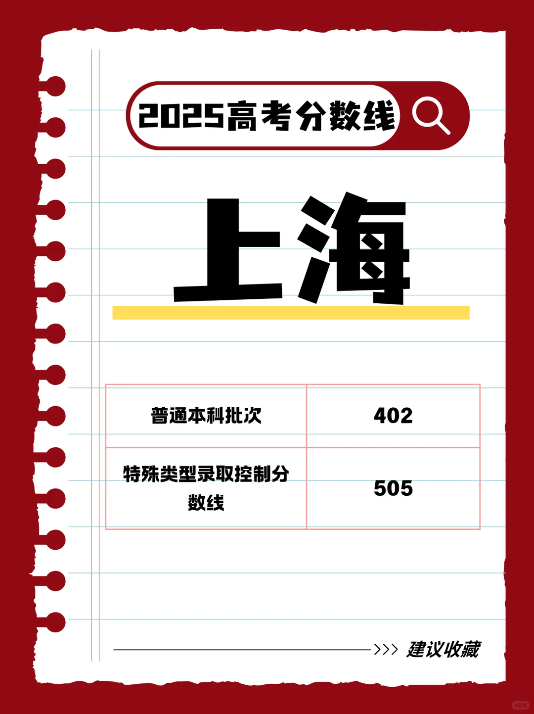 家长们都要看看，2025年各地高考分数线汇总