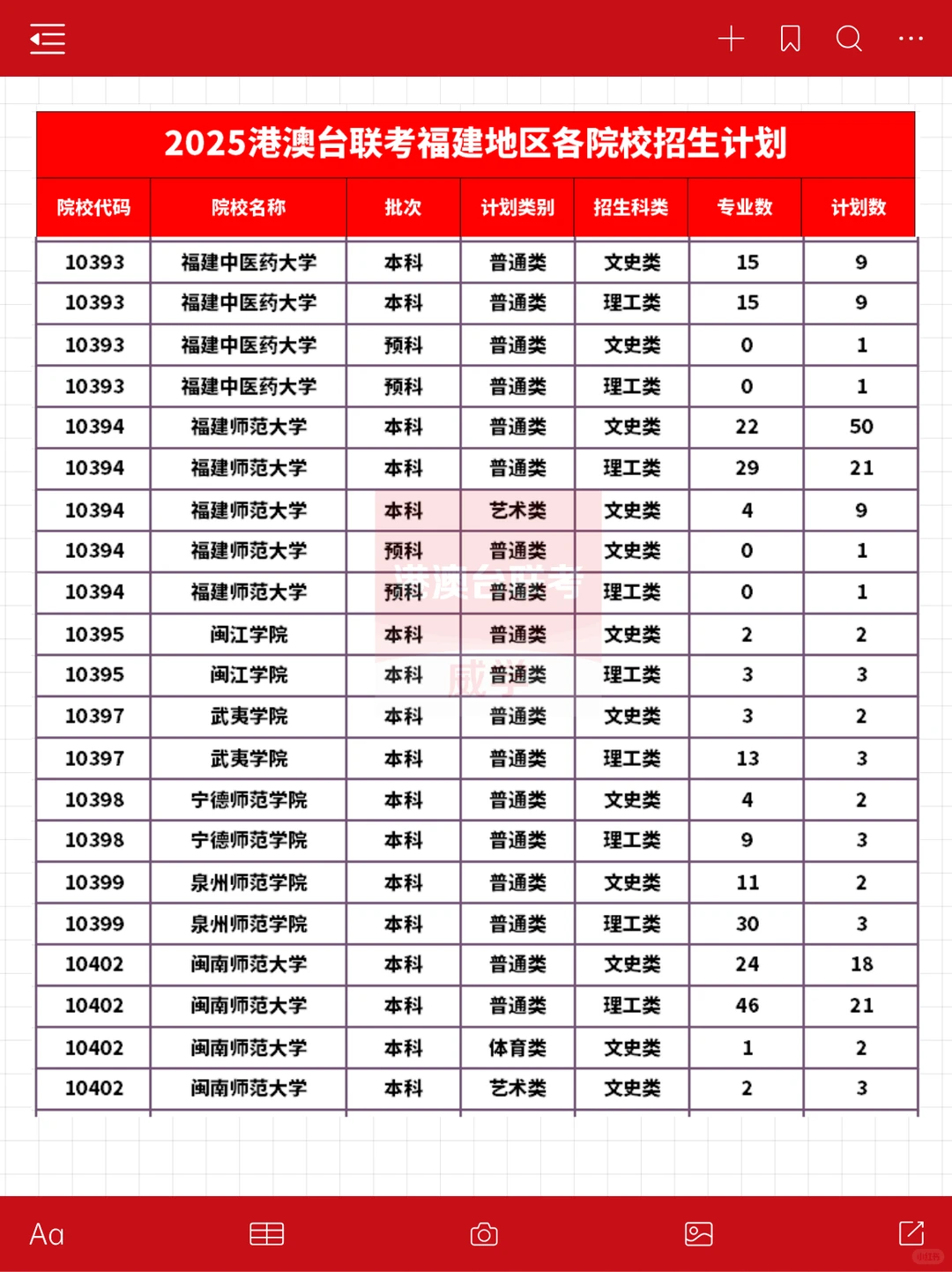 25港澳台联考福建地区招生计划及录取分数线