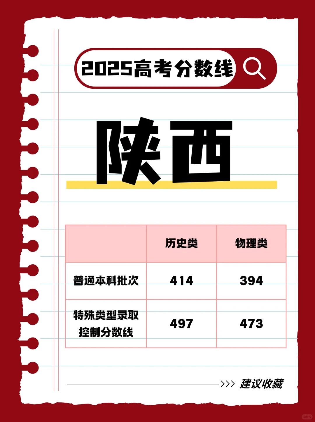 家长们都要看看，2025年各地高考分数线汇总