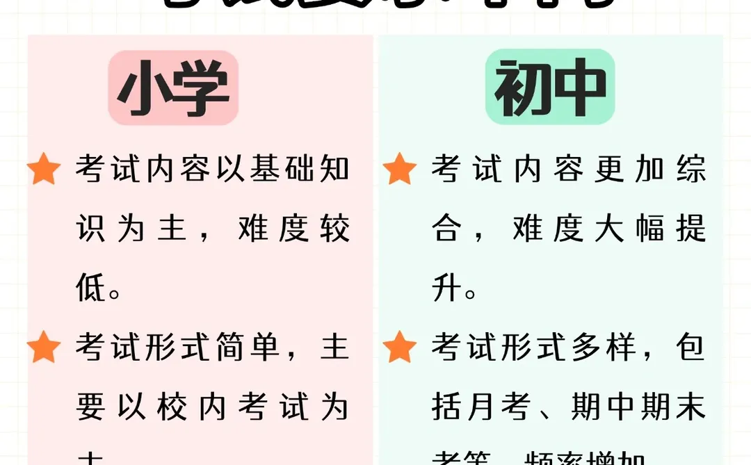 小升初衔接，孩子未来成长的关键🌟
