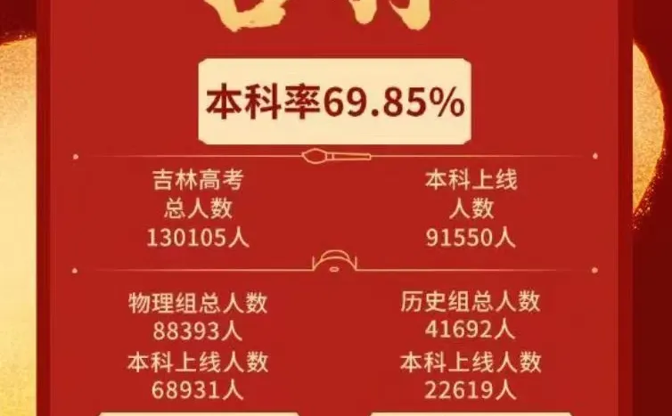 如何逃离河北高考的“卷”