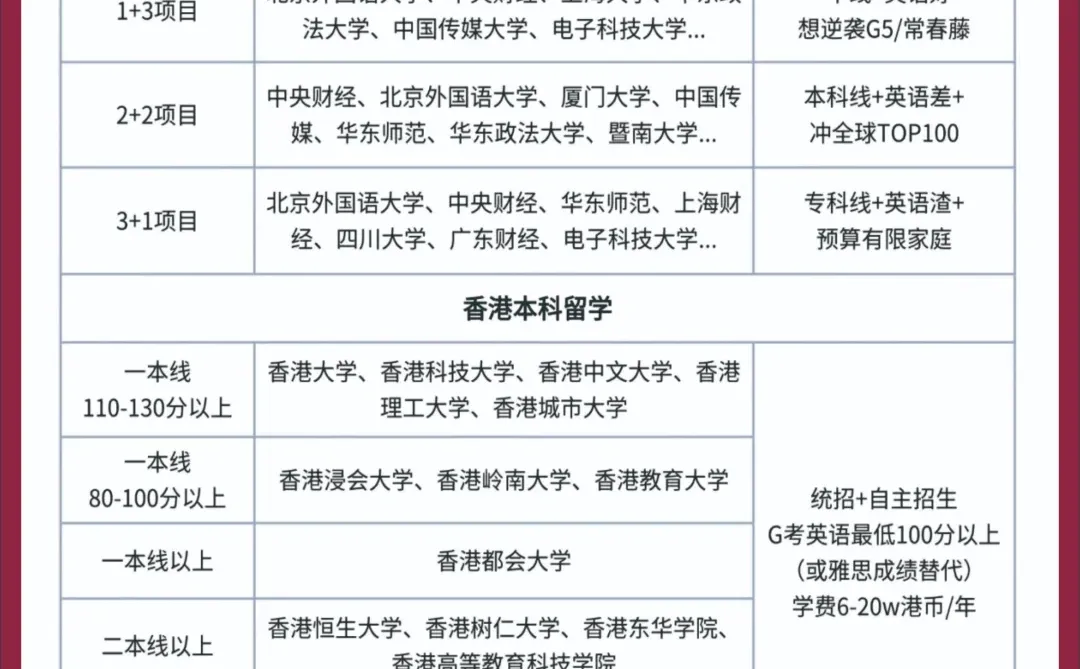 ❗高中成绩差的3条出路，家长后悔没早知道！