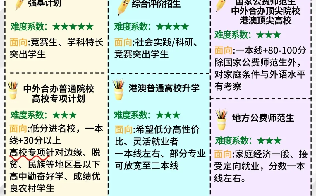 别再把高考当独木桥啦！多元升学路径快码住