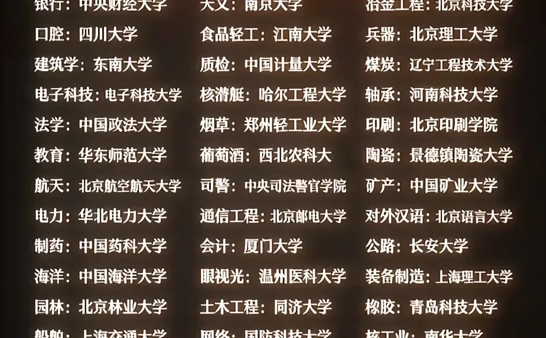 考上就是王炸！