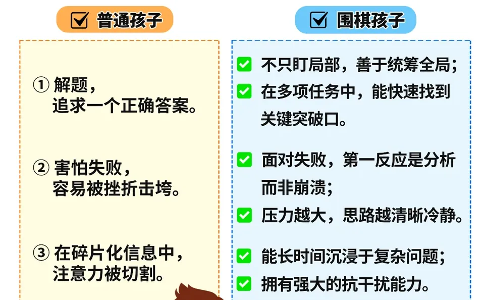 一盘棋，打通小初高升学的“快车道”！