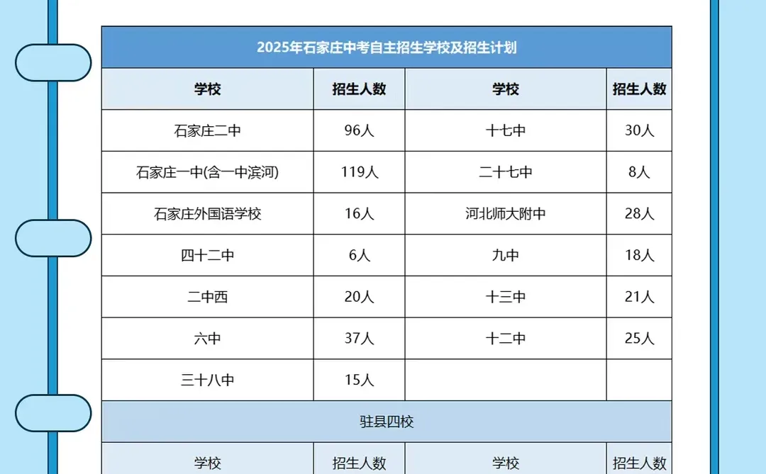 打破信息差！除了中考，还有这些升学方式