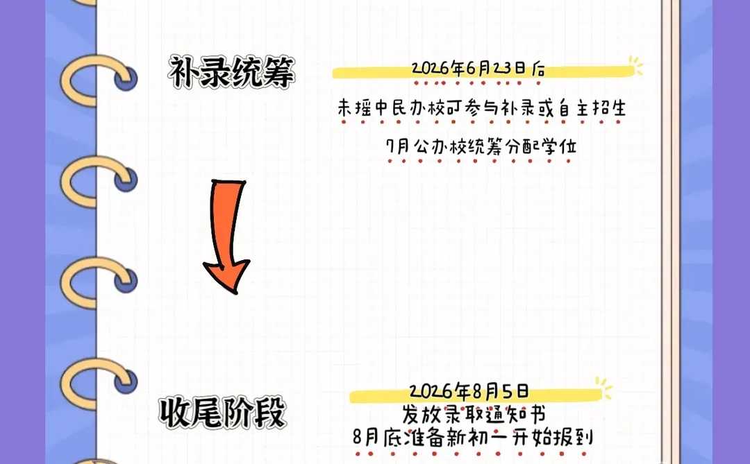 2026小升初时间轴🧩