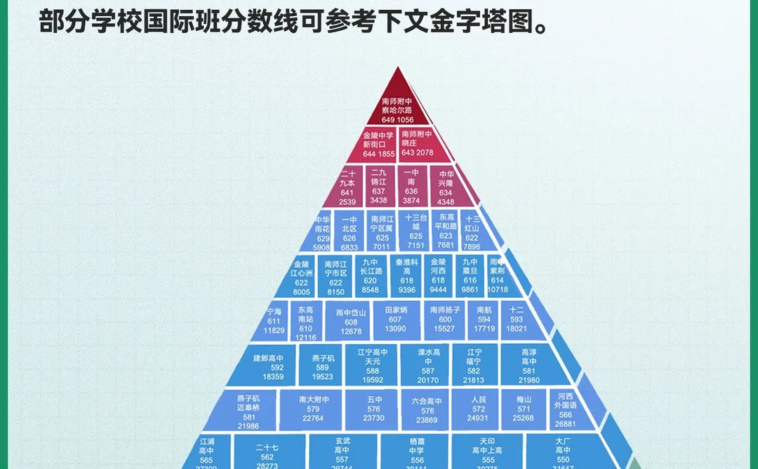 南京中考家长必须要知道的5种升学途径🔥