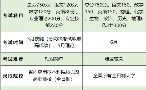 初中毕业有哪些学校可以选？