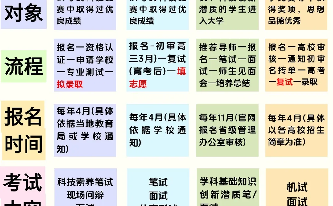 初高家长注意❗这四个升学方式你一定要知道
