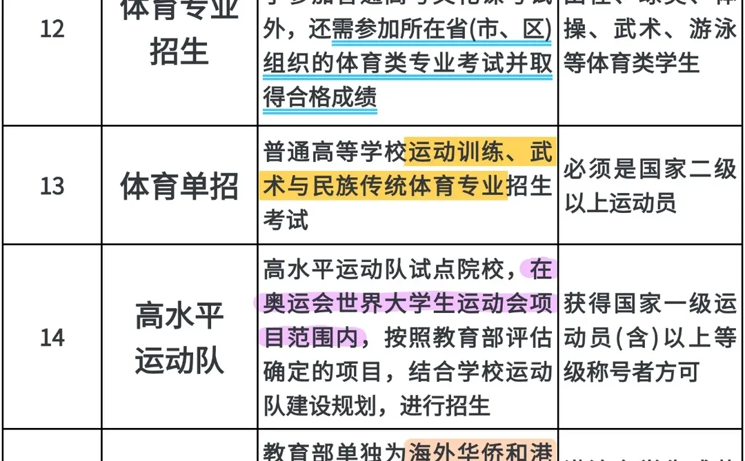 听劝❗别让高考信息差害惨你😢...