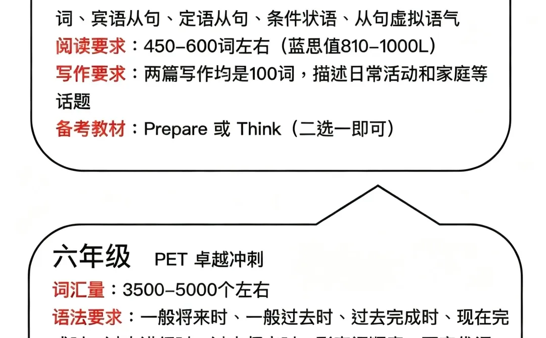 KET/PET考试真的不能太老实！！