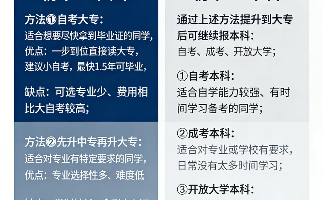 初中毕业如何提升学历？