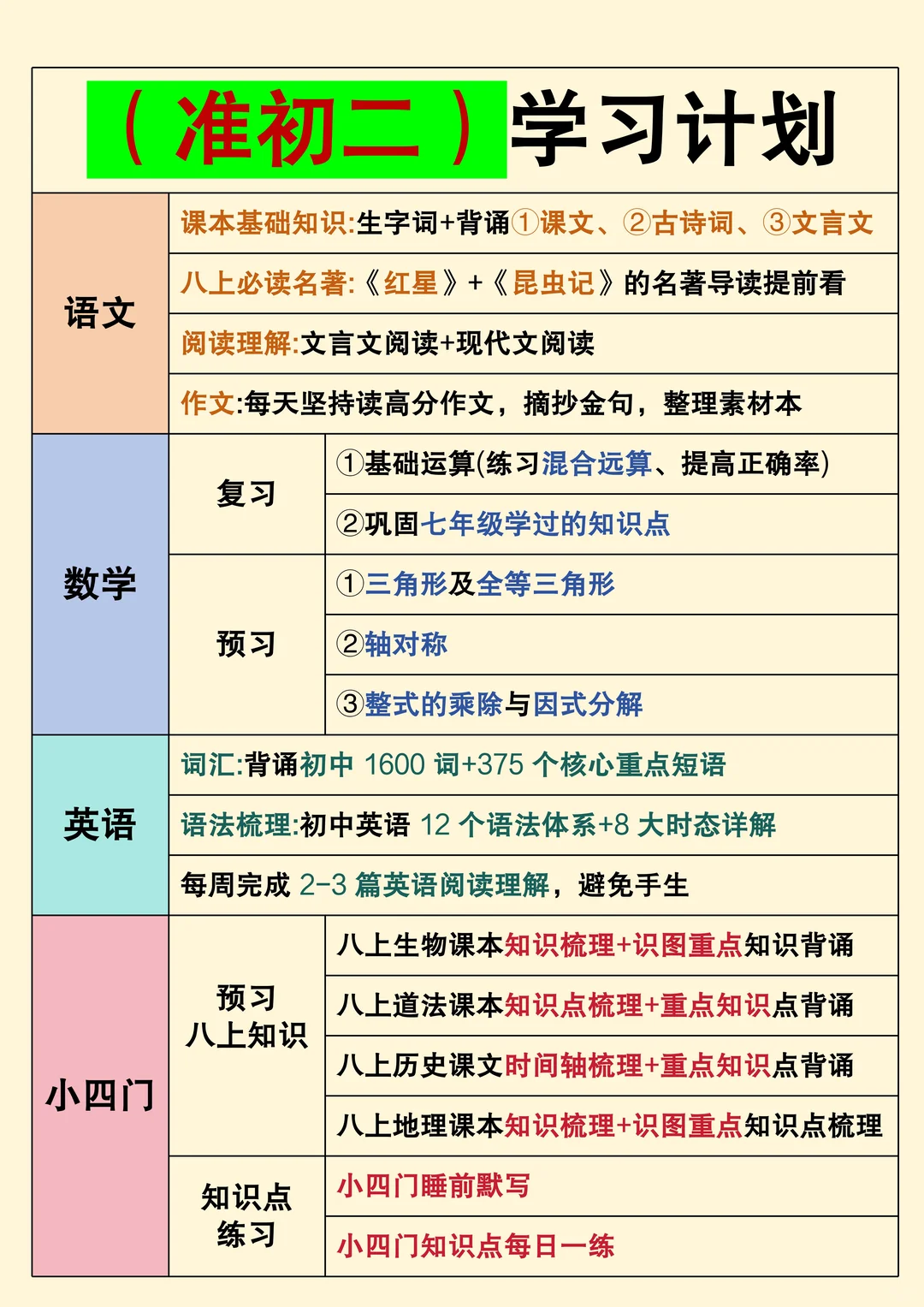 让孩子进985、211从初中就要开始布局❗️