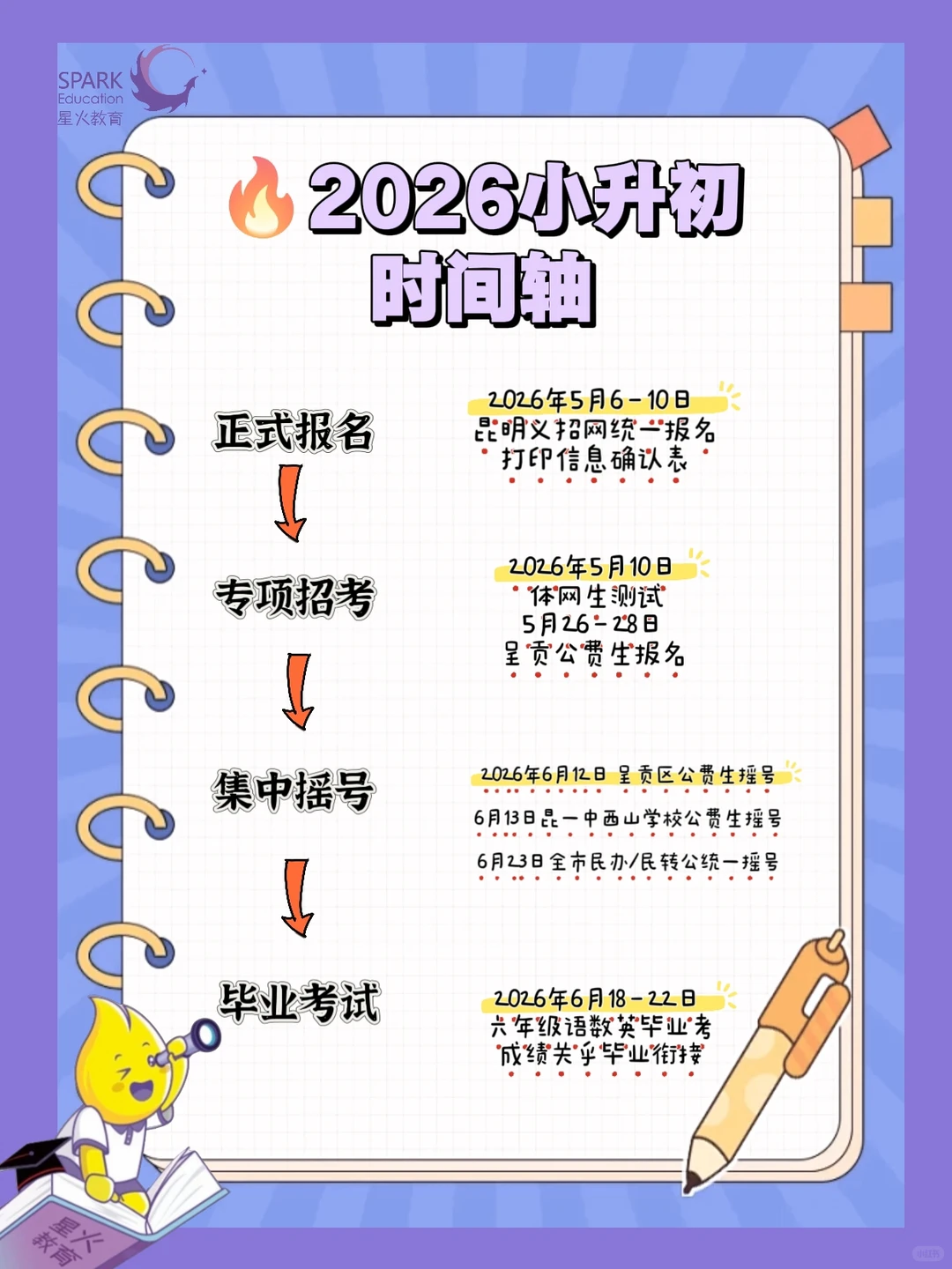 2026小升初时间轴🧩