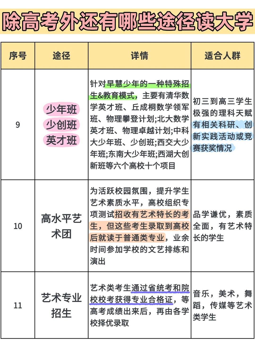 听劝❗别让高考信息差害惨你😢...
