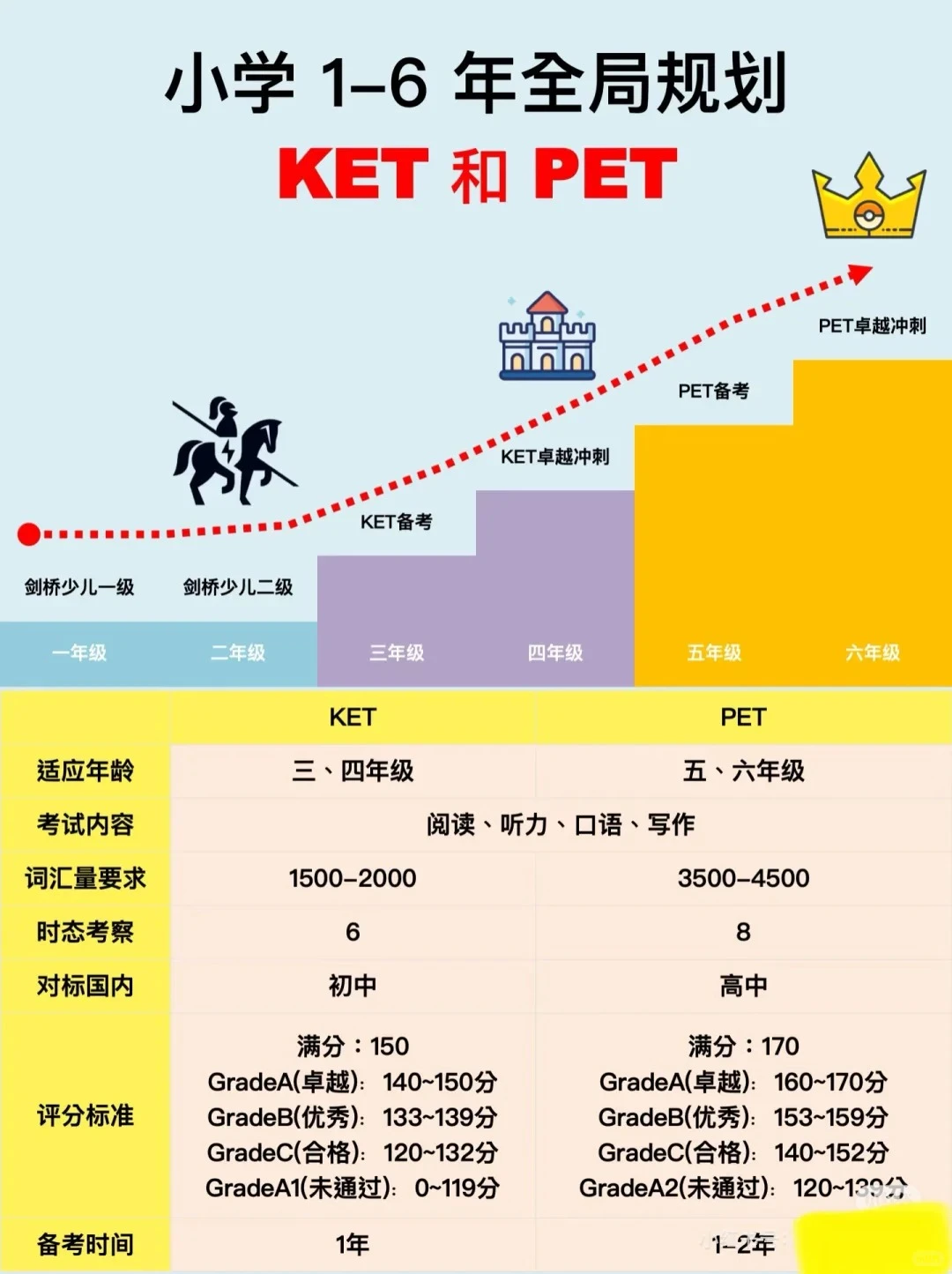 KET/PET考试真的不能太老实！！