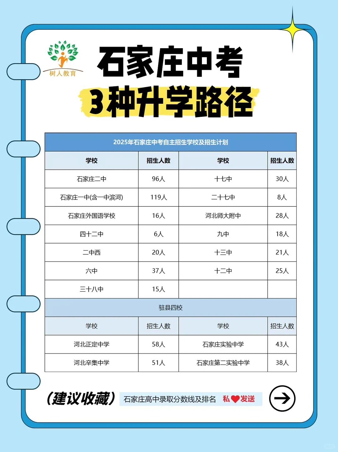 打破信息差！除了中考，还有这些升学方式