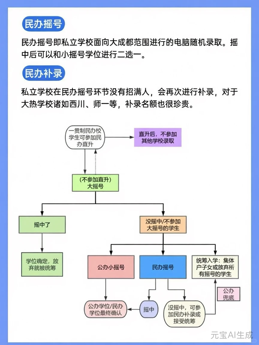 成都升学