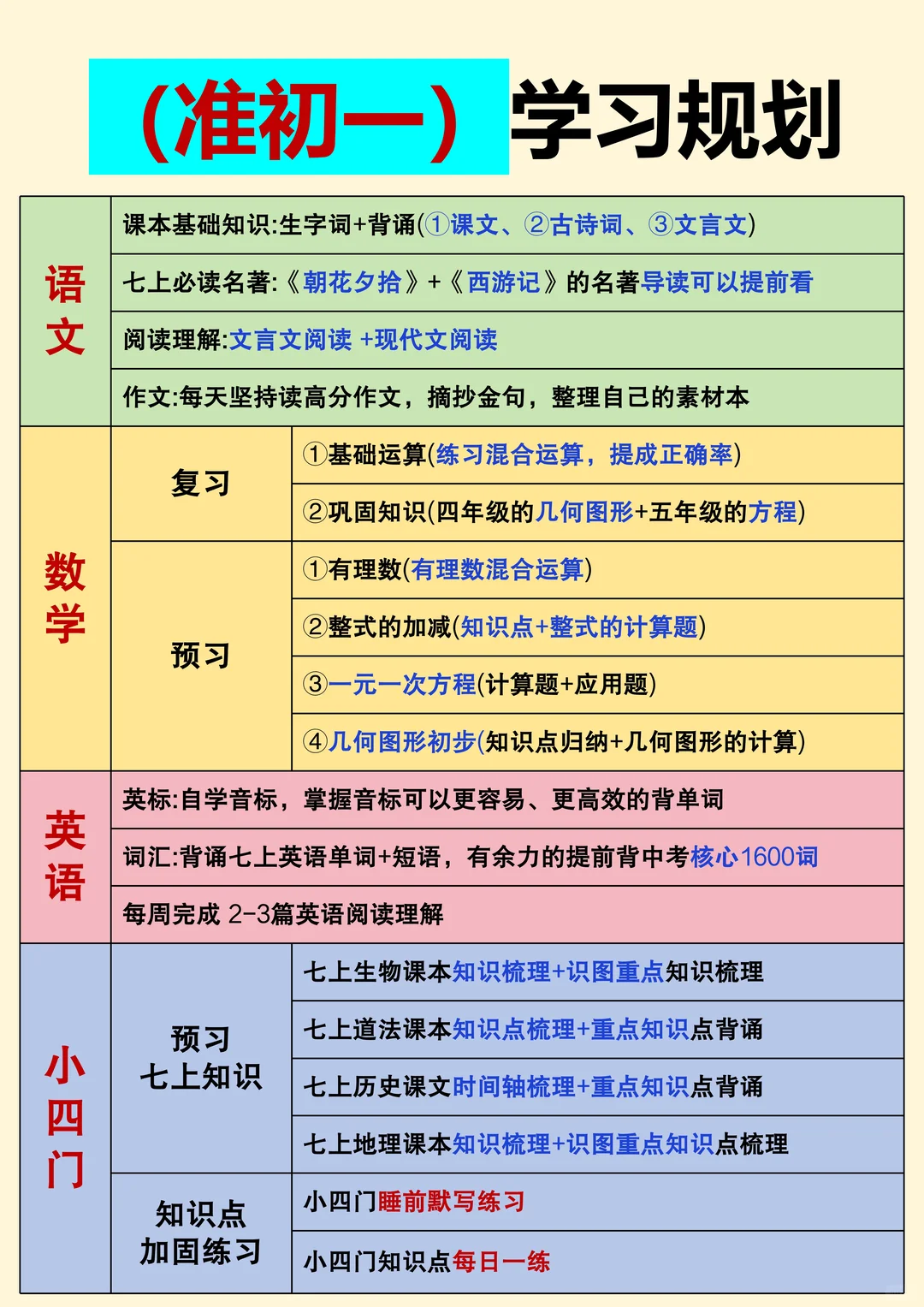 让孩子进985、211从初中就要开始布局❗️