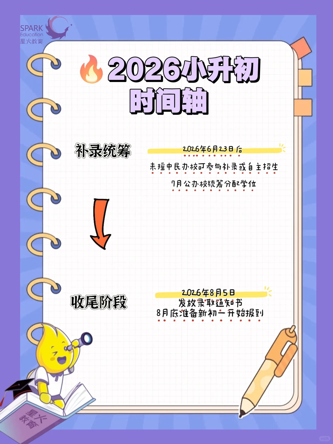 2026小升初时间轴🧩