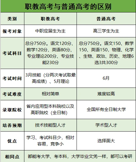 初中毕业有哪些学校可以选？